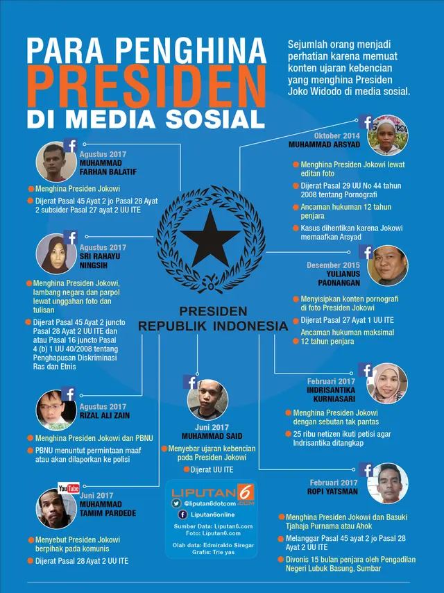 Infografis Para Penghina Presiden di Media Sosial