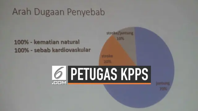 VIDEO: Peneliti Ungkap Kematian Petugas KPPS saat Pemilu