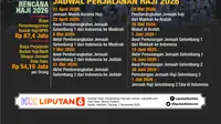 Jadwal Keberangkatan Haji 2026 hingga Kepulangan, Simak 3 Tips Agar Nyaman dan Lancar