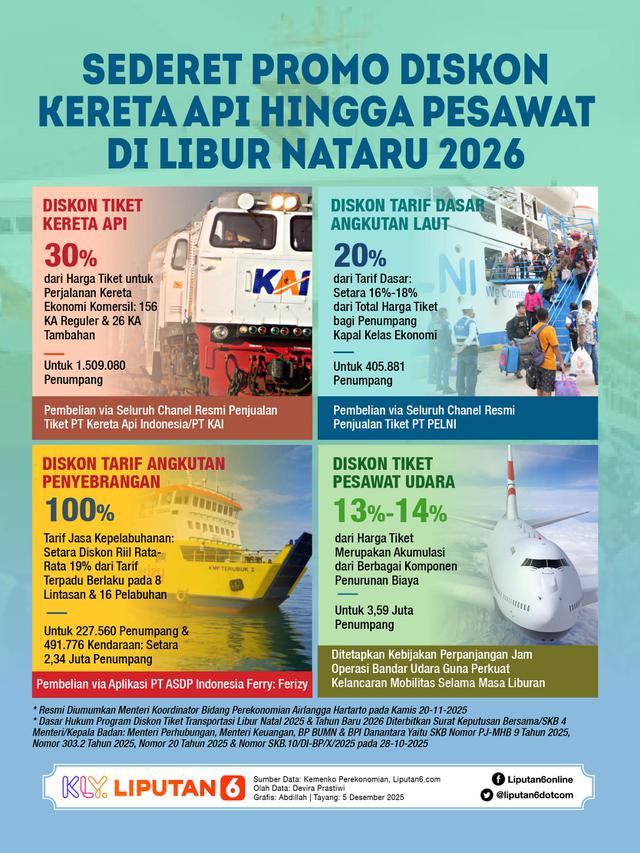 Infografis Sederet Promo Diskon Kereta Api hingga Pesawat di Libur Nataru 2026. (Liputan6.com/Abdillah)