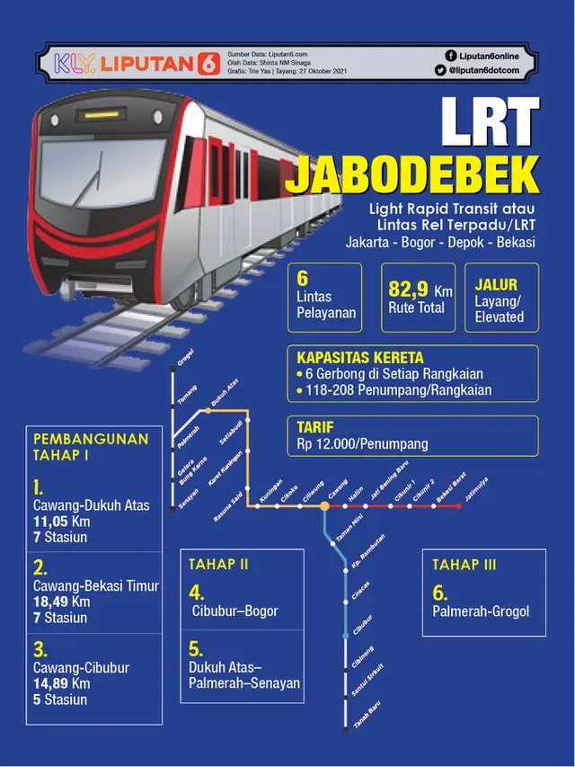 Infografis LRT Jabodebek