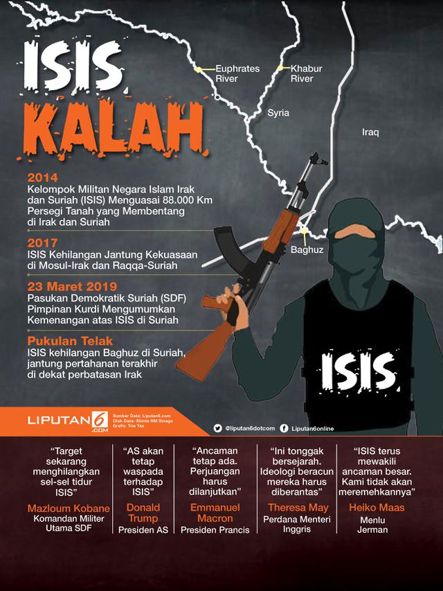 Infografis ISIS Kalah