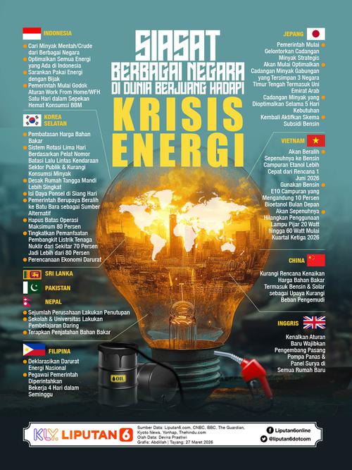 Infografis Siasat Berbagai Negara di Dunia Berjuang Hadapi Krisis Energi.