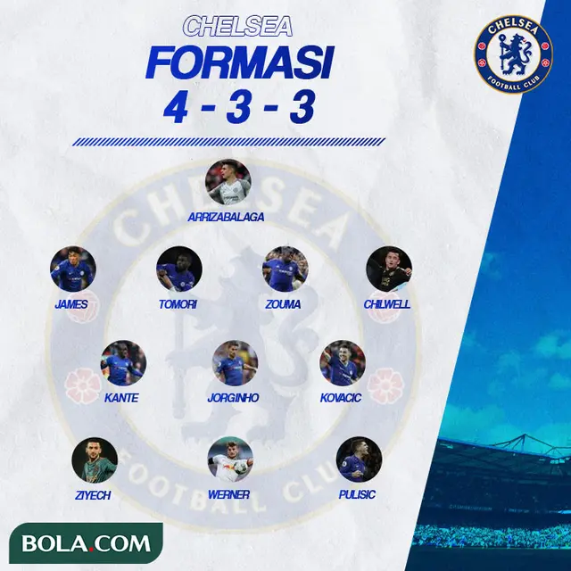 Chelsea - Formasi 4-4-3