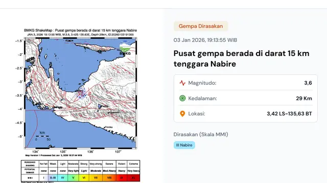 Gempa hari ini saat akhir pekan, Sabtu (3/1/2026) menggetarkan pukul 19:13:55 WIB di Nabire, Provinsi Papua Tengah.