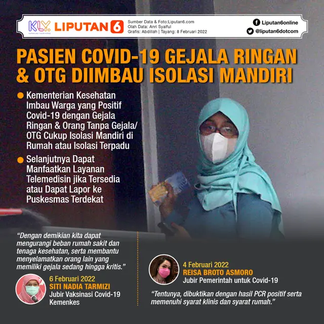 Infografis Pasien Covid-19 Gejala Ringan dan OTG Diimbau Isolasi Mandiri. (Liputan6.com/Abdillah)