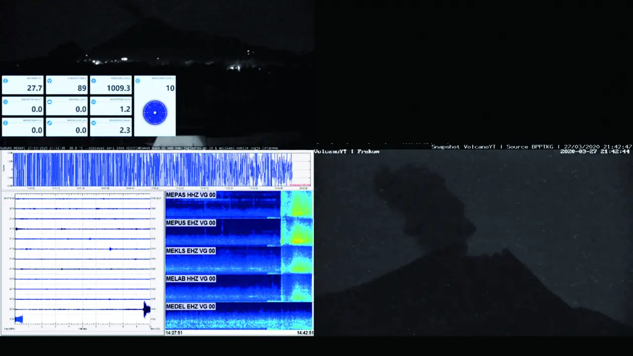 Gunung Merapi kembali meletus pada Jumat (27/3/2020) malam.