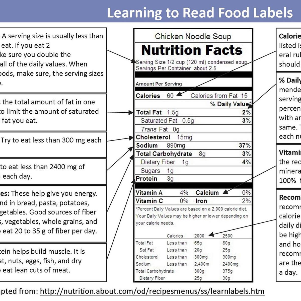 Tingkatkan Budaya Membaca Label pada Kemasan - Health ...