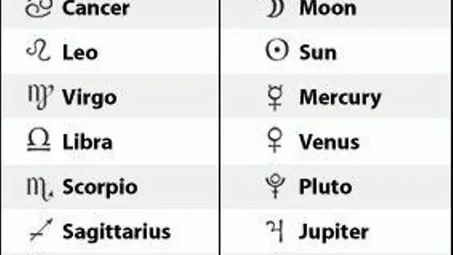 Zodiak