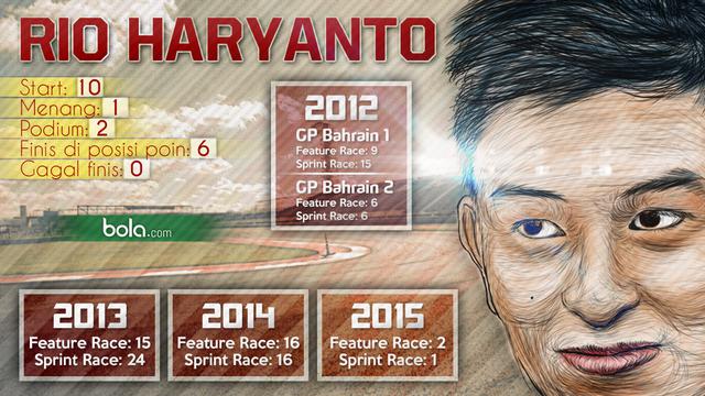 Rio Haryanto