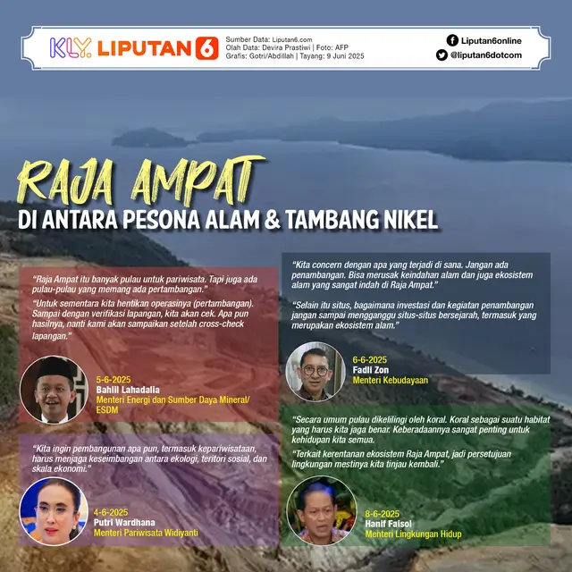 <p>Infografis Raja Ampat di Antara Pesona Alam & Tambang Nikel. (Liputan6.com/Abdillah/Gotri)</p>