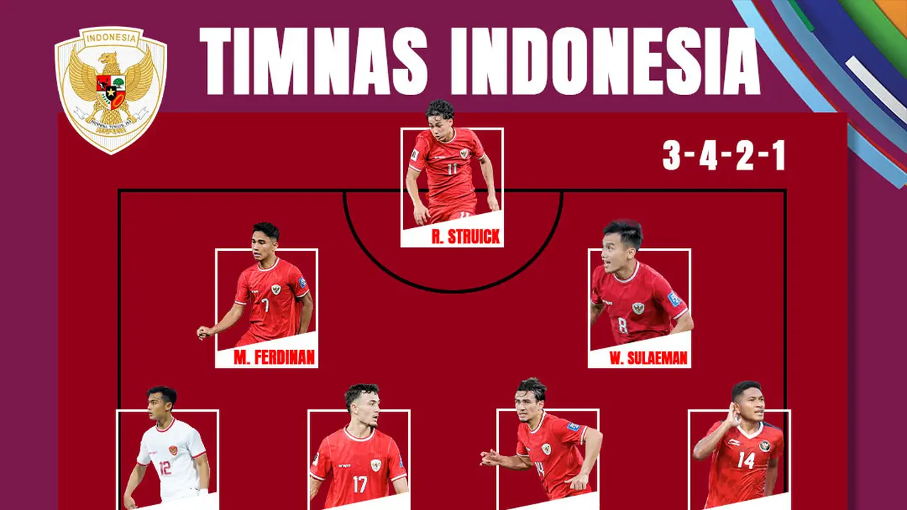 Timnas Indonesia - Prediksi Starting XI Timnas Indonesia saat Hadapi Korsel di Perempat Final Piala Asia U-23 2024