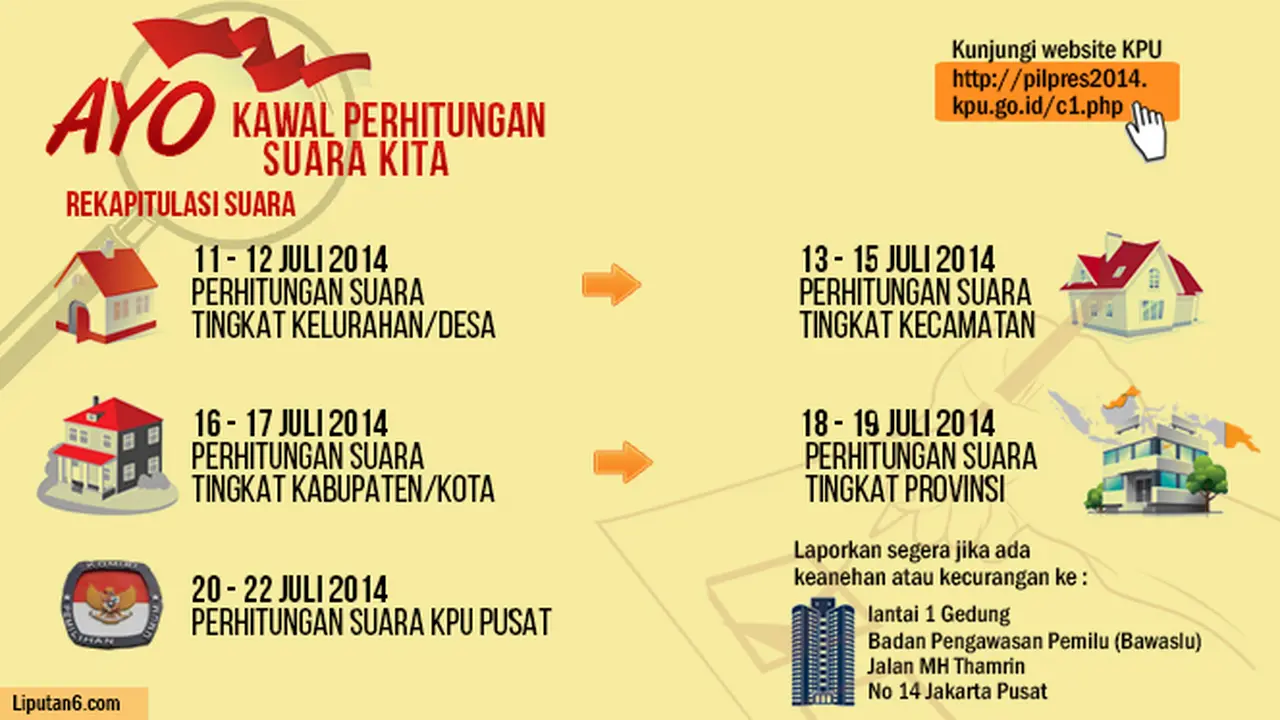 Infografis Rekapitulasi Suara
