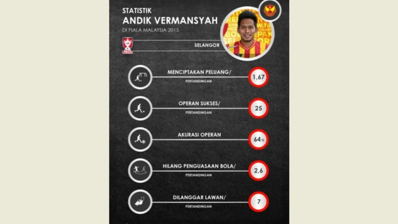 Andik Vermansah