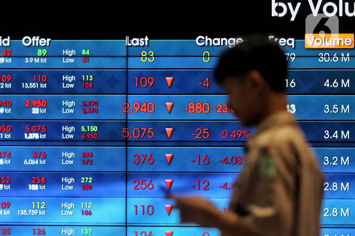 Tertekan, IHSG Akhir Pekan Berada di Zona Merah
