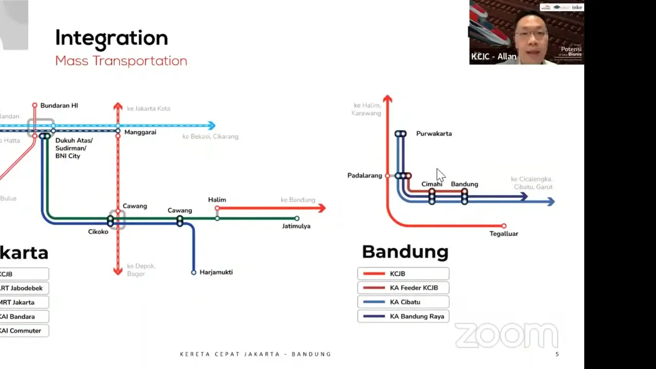 Kereta Cepat Jakarta Bandung