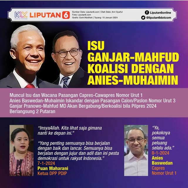Infografis Isu Ganjar-Mahfud Koalisi dengan Anies-Muhaimin. (Liputan6.com/Gotri/Abdillah)