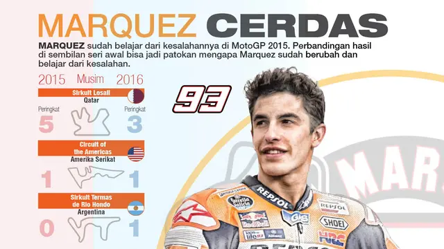 Infografis Marquez Cerdas