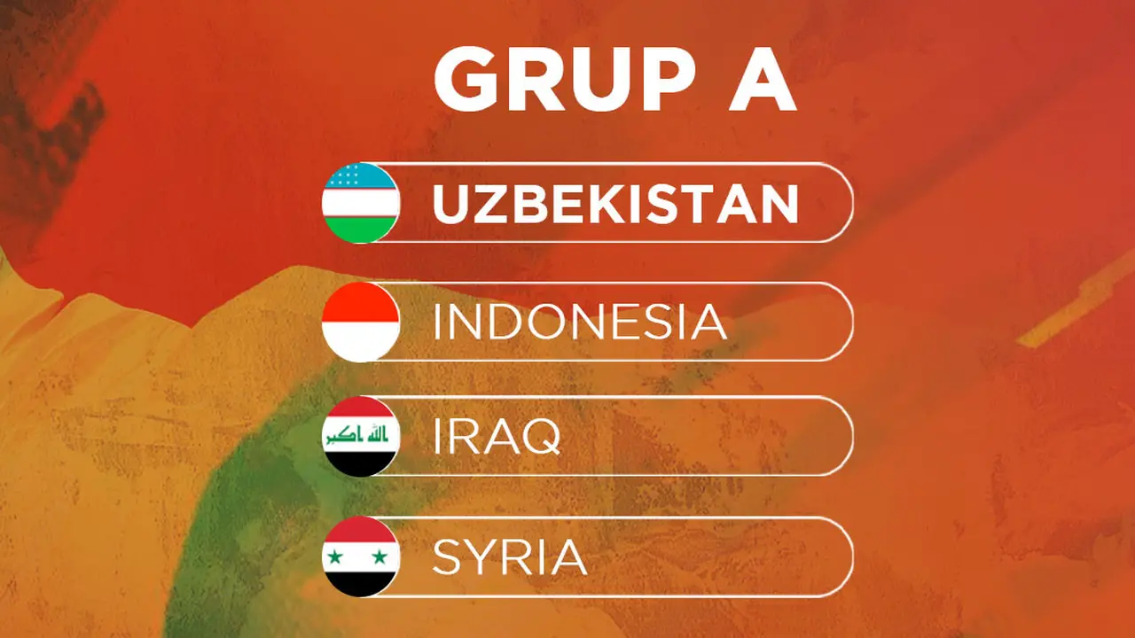 Piala Asia U-20 - Hasil Drawing Timnas Indonesia U-20 Grup A