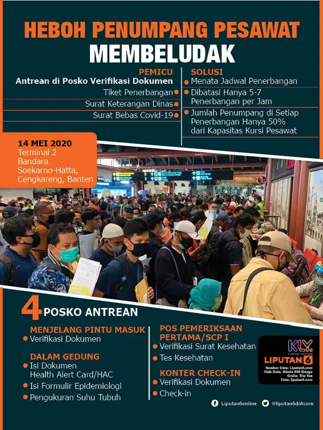Infografis Heboh Penumpang Pesawat Membeludak