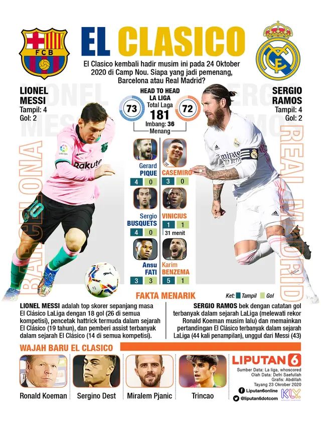 El Clasico akan meramaikan sepak bola dunia akhir pekan ini (Liputan6.com/Abdillah)