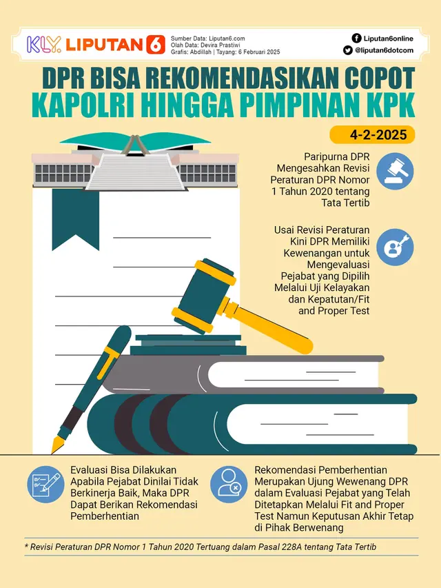 Infografis DPR Bisa Rekomendasikan Copot Kapolri hingga Pimpinan KPK