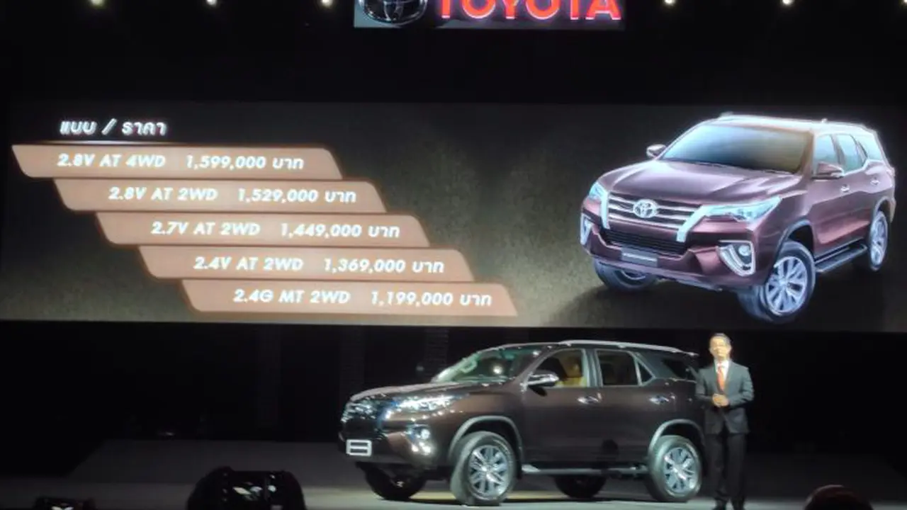 Harga Fortuner Baru Rp 467 Juta 