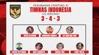 Timnas Indonesia - Prediksi Perubahan Starting XI Timnas Indonesia Vs Brunei (Bola.com/Adreanus Titus)