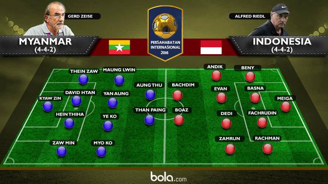 Prakiraan Susunan Pemain Myanmar Vs Indonesia