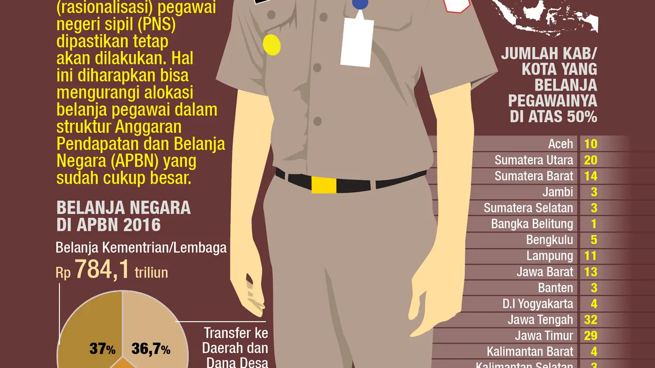 Infografis pangkas PNS