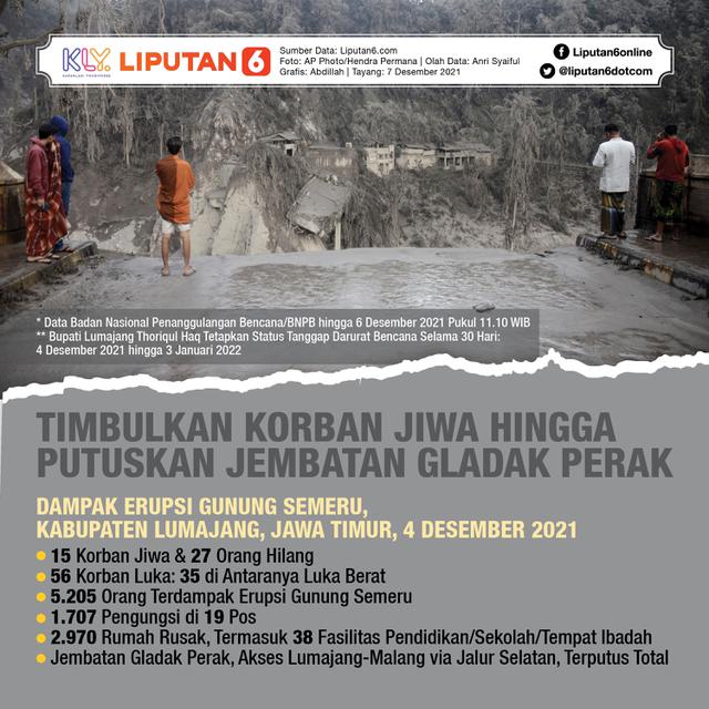 Infografis Timbulkan Korban Jiwa hingga Putuskan Jembatan Gladak Perak. (Liputan6.com/Abdillah)