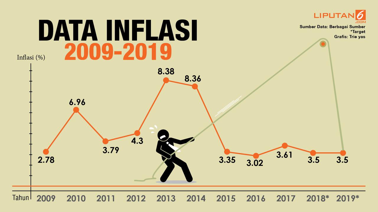 Penyebab Inflasi dan Pentingnya Kestabilan Harga di Suatu Negara