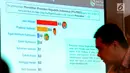 Tampilan layar rilis survei Capres-Cawapres Terkuat pada Pilpres 2019 dan Elektabilitas Parpol Saat Ini di Jakarta, (10/5). Hasil survei Roda Tiga Konsultan pada 21 April - 2 Mei 2018 Jusuf Kalla memperoleh dukungan tertinggi. (Liputan6.com/Pool/Wening)