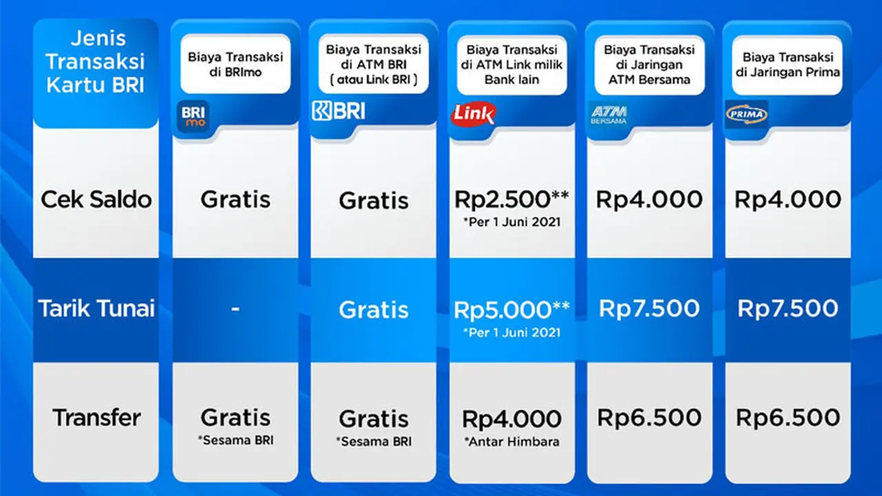 Bank BRI