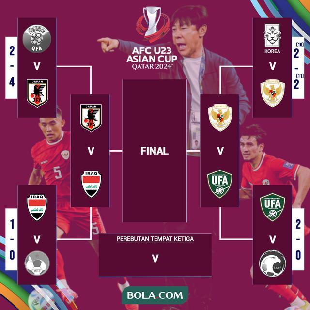 Piala Asia U-23 - Bagan Semifinal Piala Asia  U-23