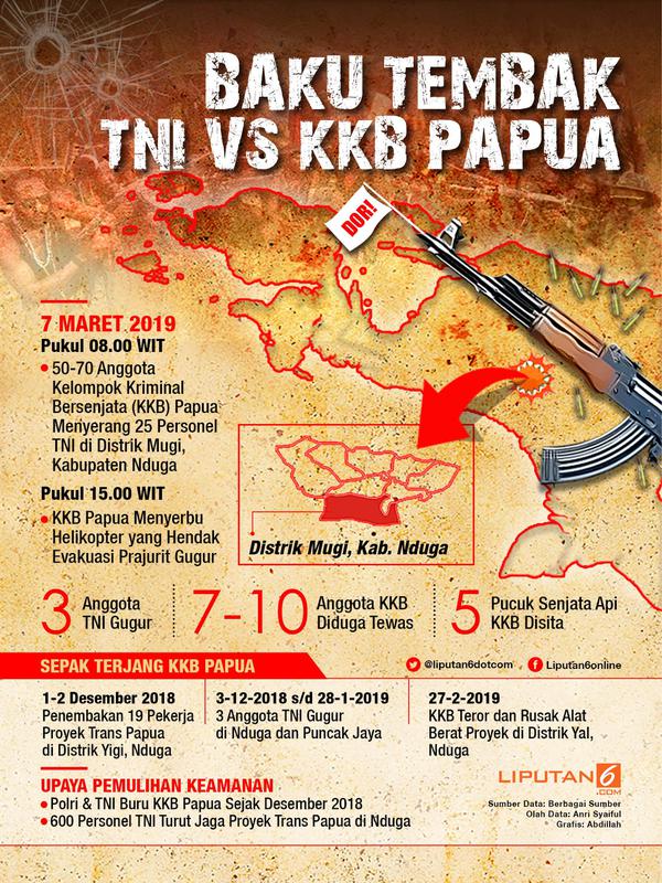 Infografis Baku Tembak TNI Vs KKB Papua. (Liputan6.com/Abdillah)