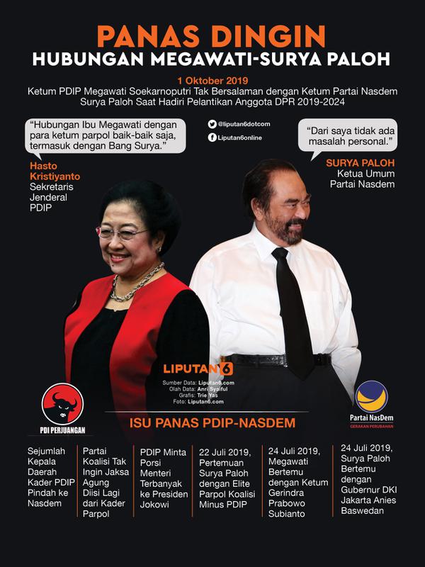 Infografis Panas Dingin Hubungan Megawati-Surya Paloh. (Liputan6.com/Triyasni)
