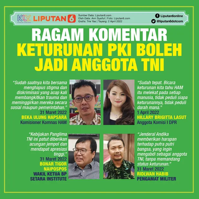Infografis Ragam Komentar Keturunan PKI Boleh Jadi Anggota TNI. (Liputan6.com/Trieyasni)