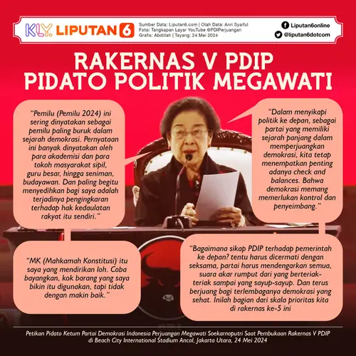 Infografis Rakernas V PDIP dan Pidato Politik Megawati. (Liputan6.com/Abdillah)