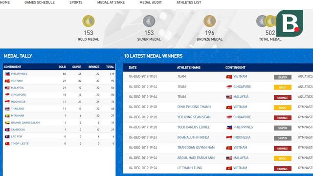 Rekap medali SEA Games 2019