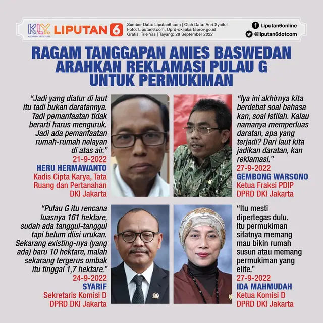 Infografis Ragam Tanggapan Anies Baswedan Arahkan Reklamasi Pulau G untuk Permukiman. (Liputan6.com/Trieyasni)