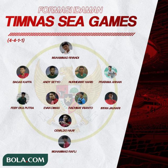 3 Formasi Idaman Timnas Indonesia Proyeksi Sea Games 21 Indonesia Bola Com