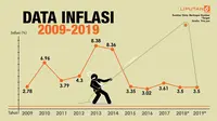 Penyebab Inflasi dan Pentingnya Kestabilan Harga di Suatu Negara