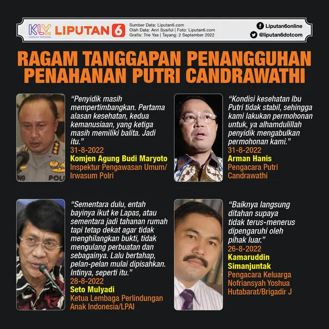 Infografis Ragam Tanggapan Penangguhan Penahanan Putri Candrawathi. (Liputan6.com/Trieyasni)