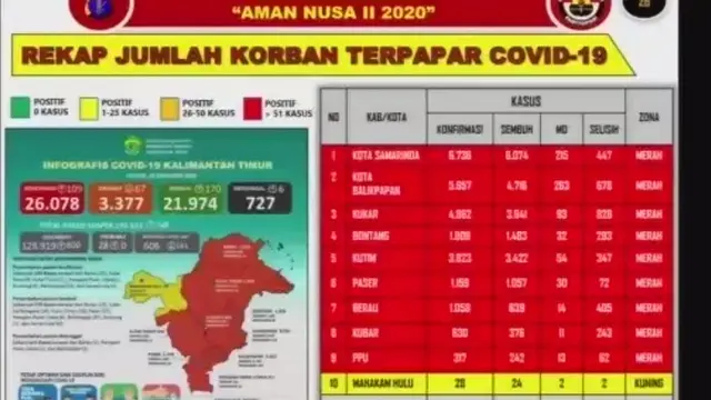 Pandemi Covid-19 Kalimantan Timur