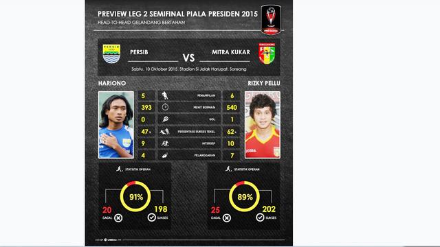 Hariono vs Rizky Pellu