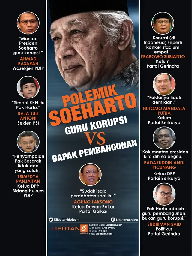 Infografis Polemik Soeharto Guru Korupsi Vs Bapak Pembangunan. (Liputan6.com/Triyasni)