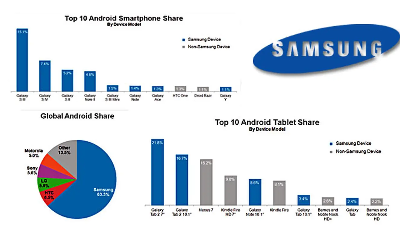 samusng-graph-131113b.jpg
