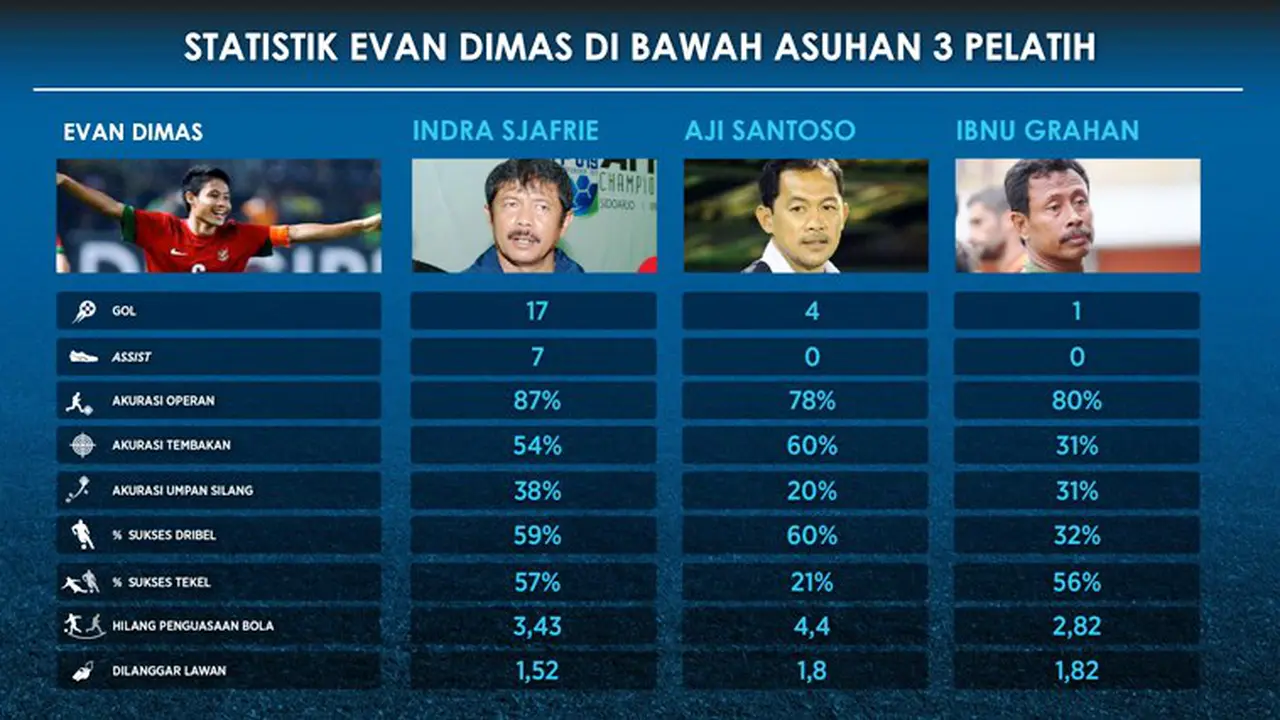 Evan Dimas