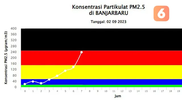 BMKG Kalsel